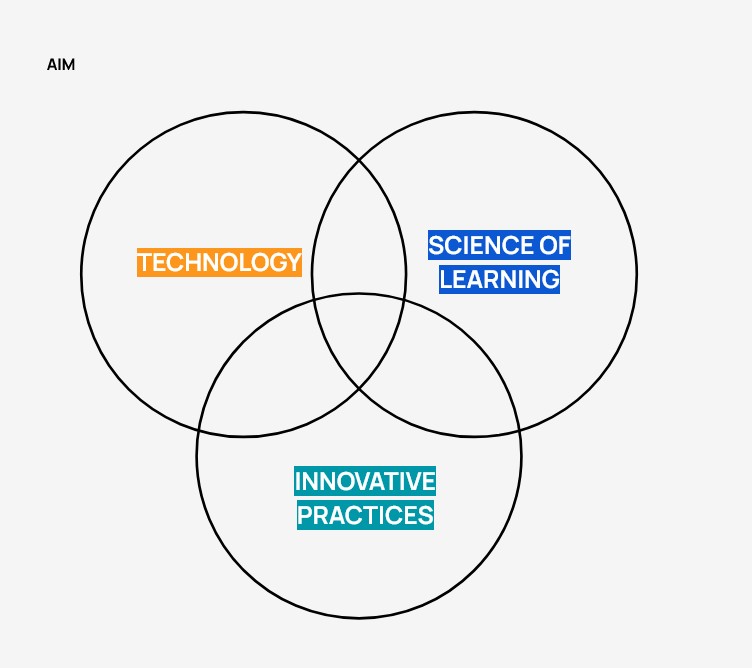 Fab Learning Academy Aims